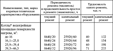 Система технического обслуживания и ремонта энергетического оборудования : Справочник