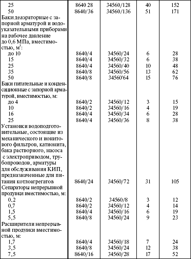 Система технического обслуживания и ремонта энергетического оборудования : Справочник