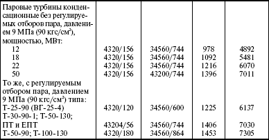 Система технического обслуживания и ремонта энергетического оборудования : Справочник