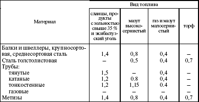 Система технического обслуживания и ремонта энергетического оборудования : Справочник
