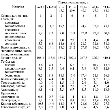 Система технического обслуживания и ремонта энергетического оборудования : Справочник