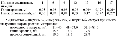 Система технического обслуживания и ремонта энергетического оборудования : Справочник