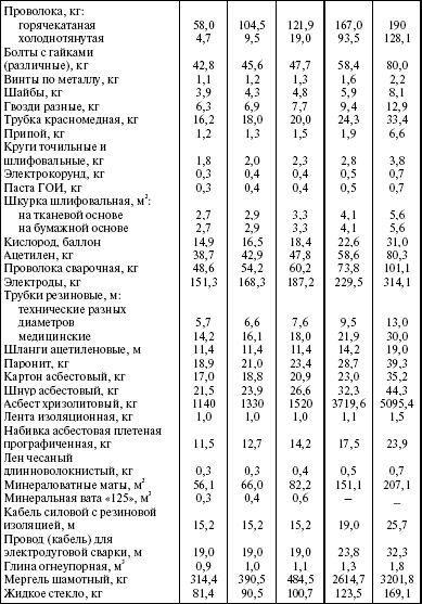 Система технического обслуживания и ремонта энергетического оборудования : Справочник