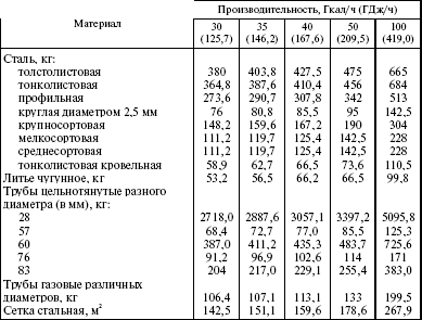 Система технического обслуживания и ремонта энергетического оборудования : Справочник
