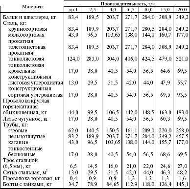 Система технического обслуживания и ремонта энергетического оборудования : Справочник