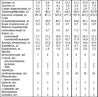 Система технического обслуживания и ремонта энергетического оборудования : Справочник
