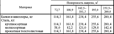 Система технического обслуживания и ремонта энергетического оборудования : Справочник