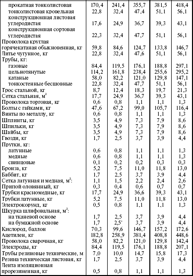 Система технического обслуживания и ремонта энергетического оборудования : Справочник