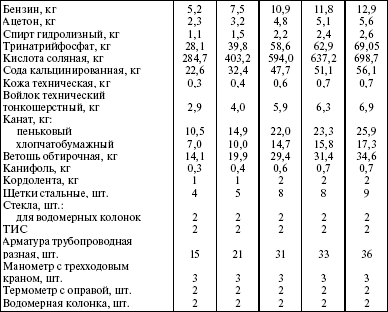 Система технического обслуживания и ремонта энергетического оборудования : Справочник