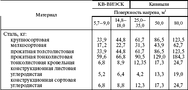 Система технического обслуживания и ремонта энергетического оборудования : Справочник