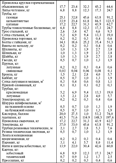 Система технического обслуживания и ремонта энергетического оборудования : Справочник