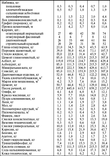 Система технического обслуживания и ремонта энергетического оборудования : Справочник