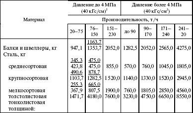 Система технического обслуживания и ремонта энергетического оборудования : Справочник