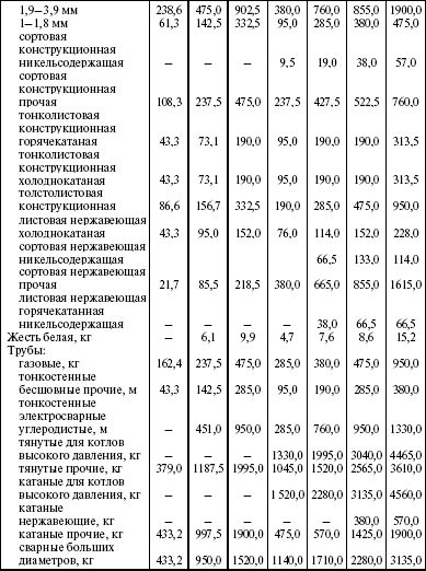 Система технического обслуживания и ремонта энергетического оборудования : Справочник