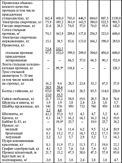 Система технического обслуживания и ремонта энергетического оборудования : Справочник