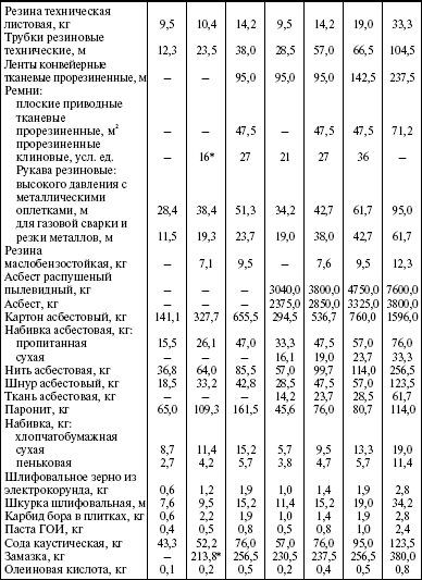 Система технического обслуживания и ремонта энергетического оборудования : Справочник