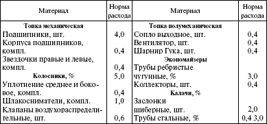 Система технического обслуживания и ремонта энергетического оборудования : Справочник