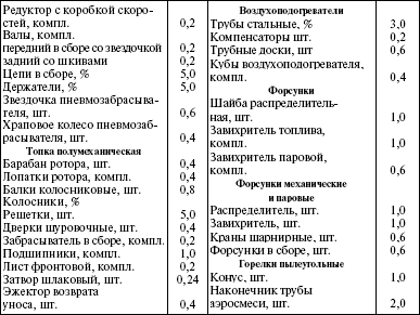 Система технического обслуживания и ремонта энергетического оборудования : Справочник