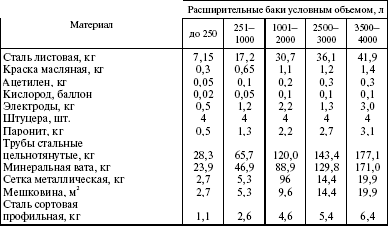 Система технического обслуживания и ремонта энергетического оборудования : Справочник