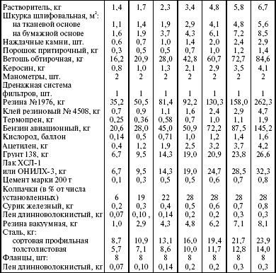Система технического обслуживания и ремонта энергетического оборудования : Справочник