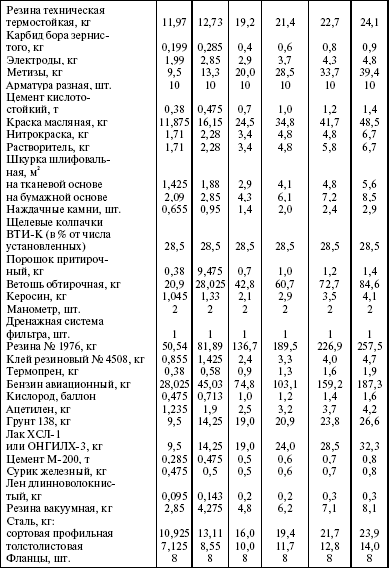 Система технического обслуживания и ремонта энергетического оборудования : Справочник