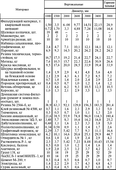 Система технического обслуживания и ремонта энергетического оборудования : Справочник