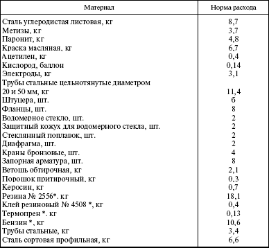 Система технического обслуживания и ремонта энергетического оборудования : Справочник