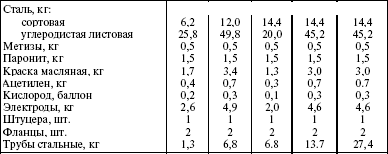 Система технического обслуживания и ремонта энергетического оборудования : Справочник