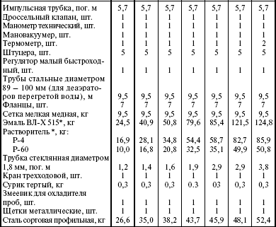 Система технического обслуживания и ремонта энергетического оборудования : Справочник