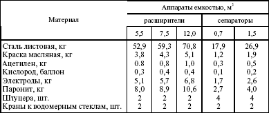 Система технического обслуживания и ремонта энергетического оборудования : Справочник