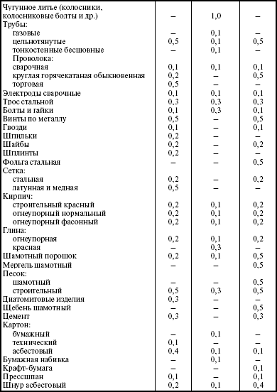 Система технического обслуживания и ремонта энергетического оборудования : Справочник
