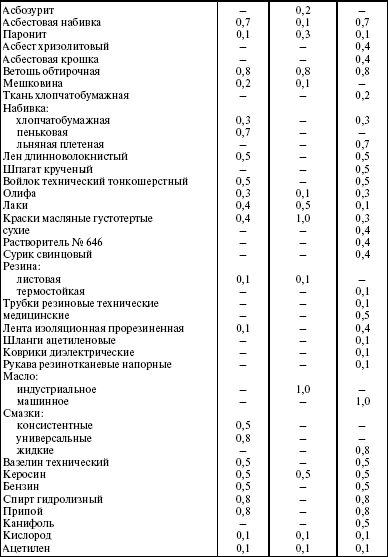 Система технического обслуживания и ремонта энергетического оборудования : Справочник