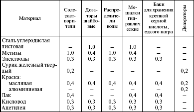 Система технического обслуживания и ремонта энергетического оборудования : Справочник