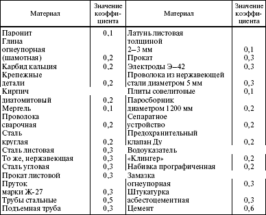 Система технического обслуживания и ремонта энергетического оборудования : Справочник