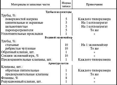 Система технического обслуживания и ремонта энергетического оборудования : Справочник
