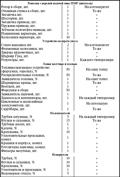 Система технического обслуживания и ремонта энергетического оборудования : Справочник
