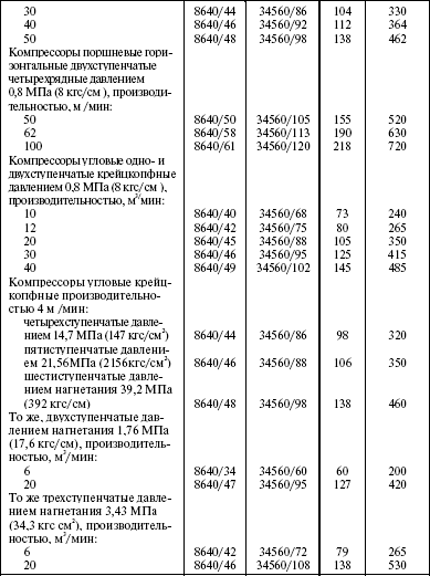 Система технического обслуживания и ремонта энергетического оборудования : Справочник