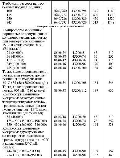 Система технического обслуживания и ремонта энергетического оборудования : Справочник