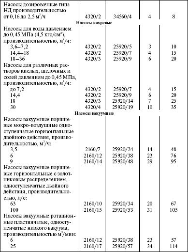 Система технического обслуживания и ремонта энергетического оборудования : Справочник
