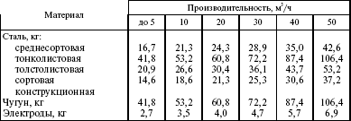 Система технического обслуживания и ремонта энергетического оборудования : Справочник