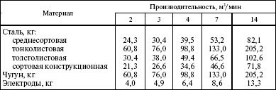 Система технического обслуживания и ремонта энергетического оборудования : Справочник