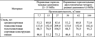 Система технического обслуживания и ремонта энергетического оборудования : Справочник
