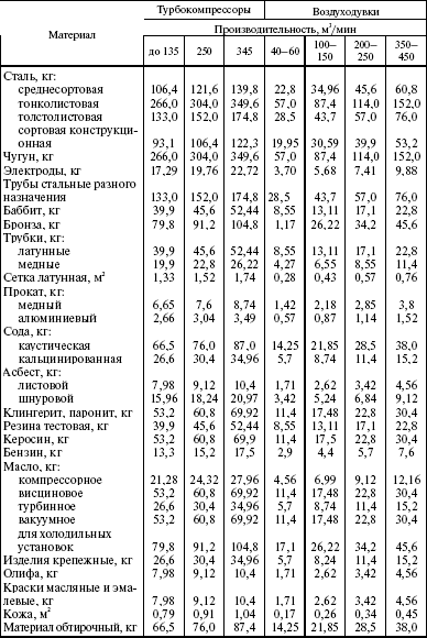 Система технического обслуживания и ремонта энергетического оборудования : Справочник