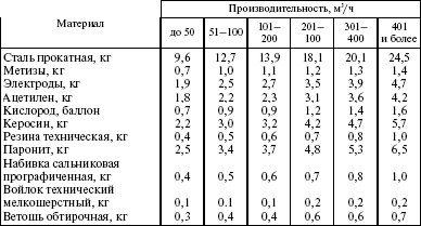 Система технического обслуживания и ремонта энергетического оборудования : Справочник