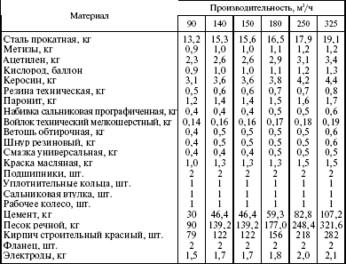 Система технического обслуживания и ремонта энергетического оборудования : Справочник