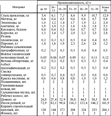 Система технического обслуживания и ремонта энергетического оборудования : Справочник