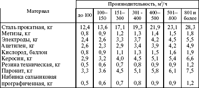 Система технического обслуживания и ремонта энергетического оборудования : Справочник