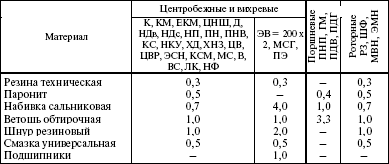 Система технического обслуживания и ремонта энергетического оборудования : Справочник