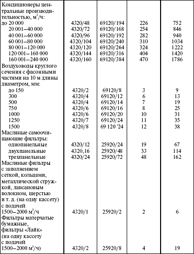 Система технического обслуживания и ремонта энергетического оборудования : Справочник