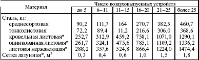 Система технического обслуживания и ремонта энергетического оборудования : Справочник